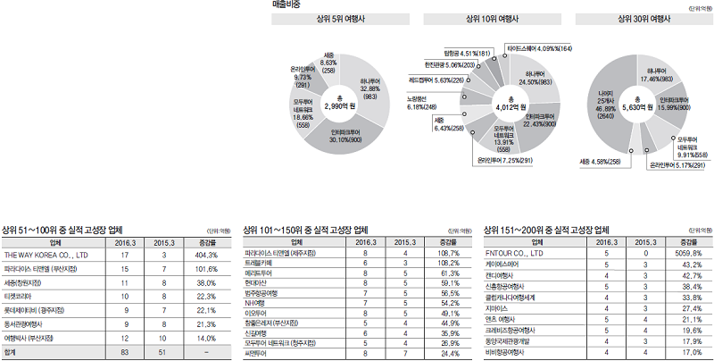 뉴스 사진